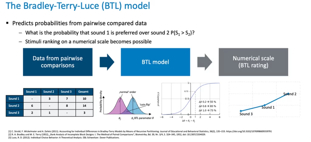 Bosch Sounddesignstudie BTL Modell