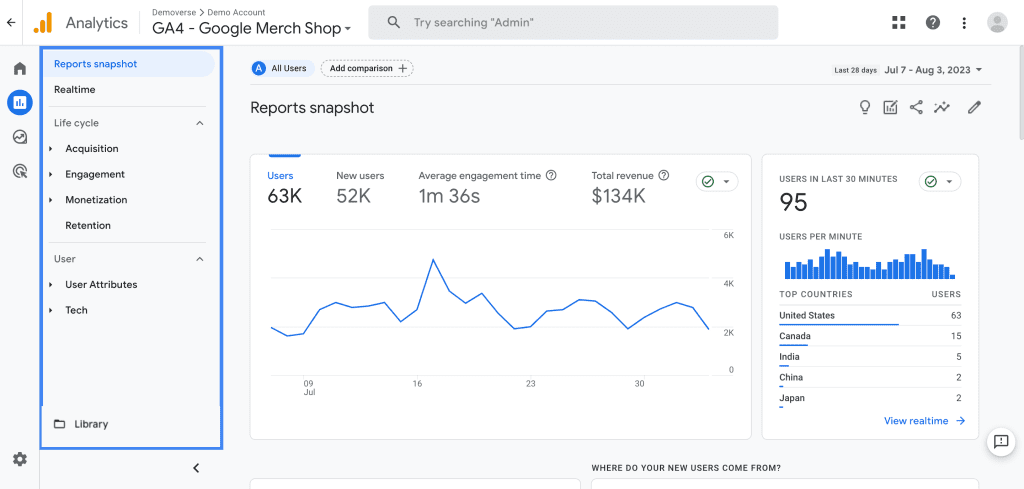 Screenshot von Google Analytics