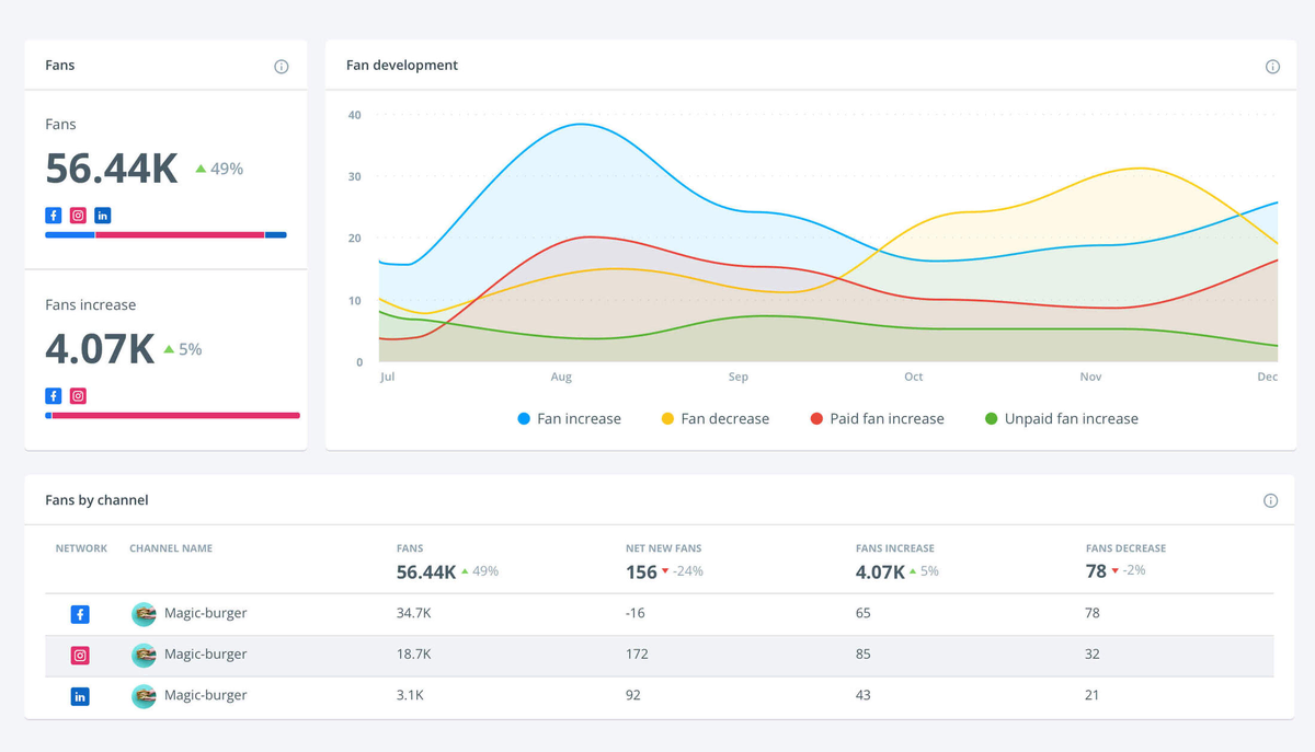 Brandwatch screenshot