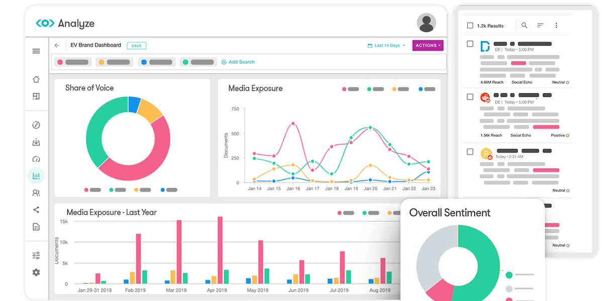 Meltwater Radarly screenshot