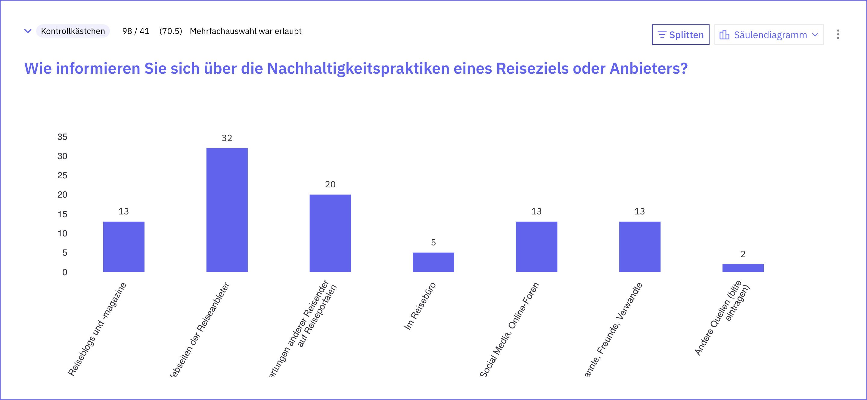 Nachhaltiges Reisen Informationsquellen