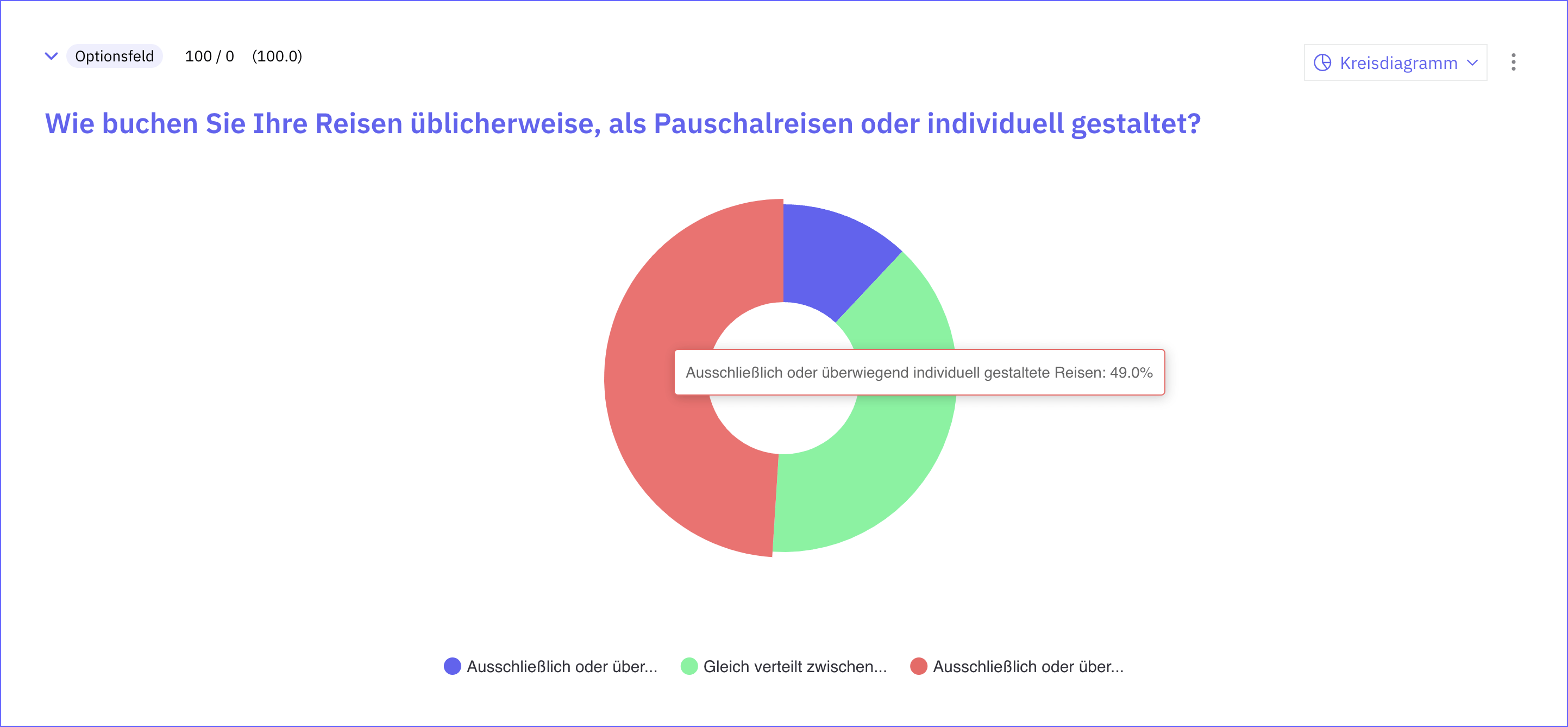 Beliebte Arten der Reisegestaltung in Deutschland