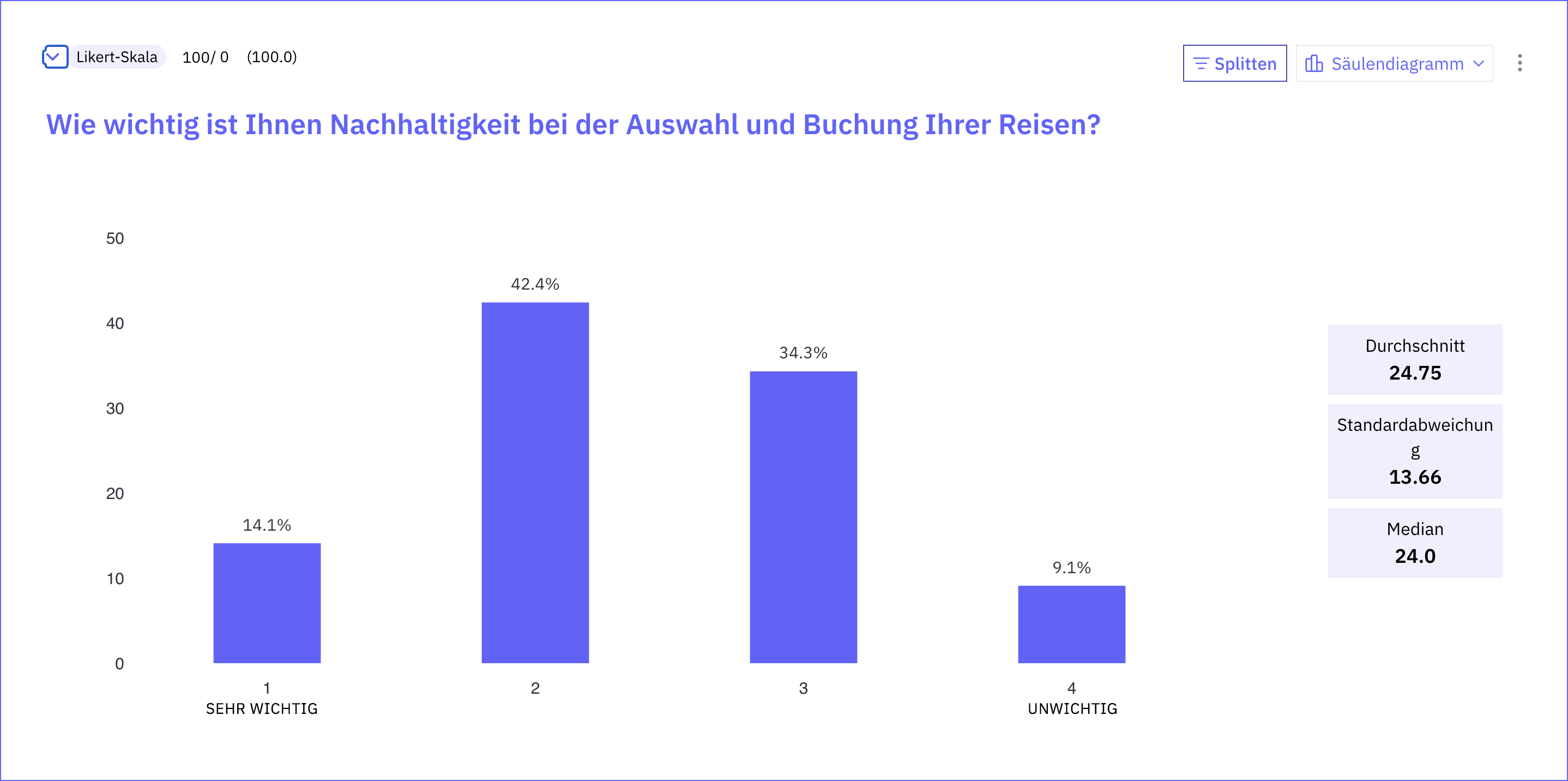 Nachhaltiges Reisen Stellenwert