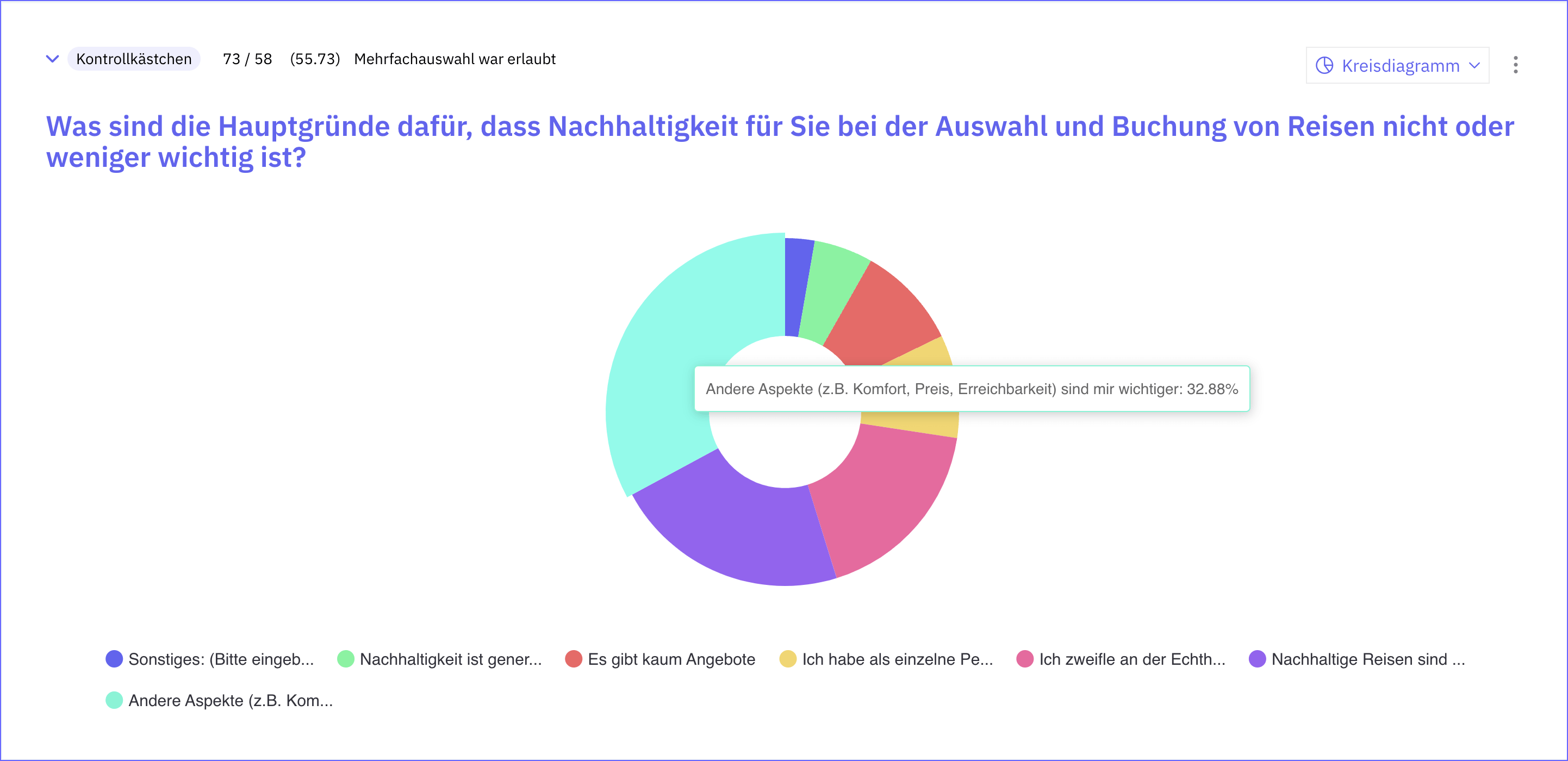 Nachhaltiges Reisen Gruende dagegen