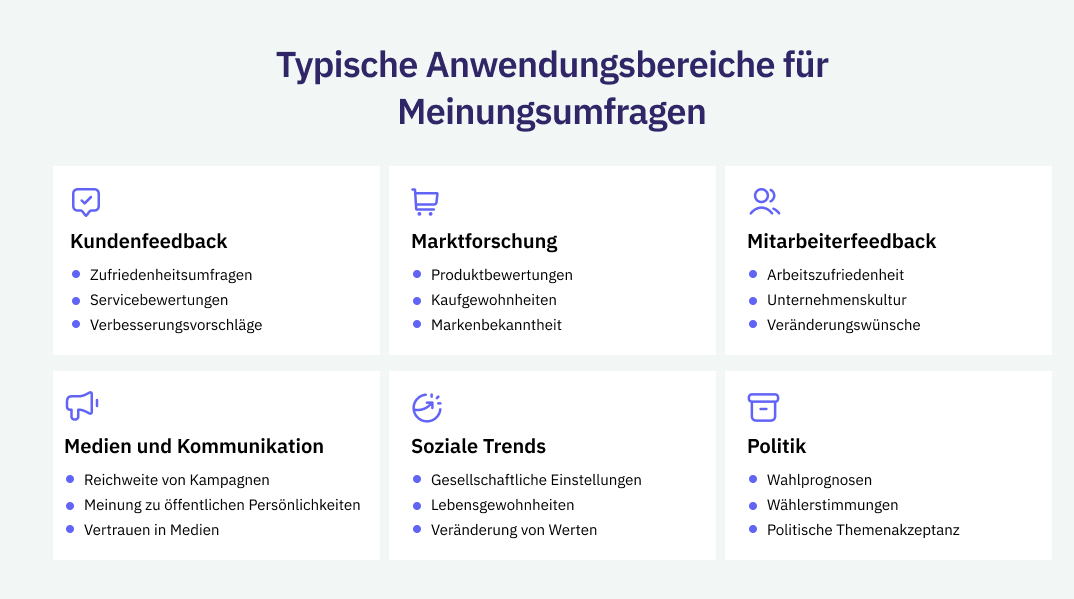 Anwendungsbereiche für Meinungsumfragen in der Übersicht